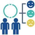 Employees Surveys