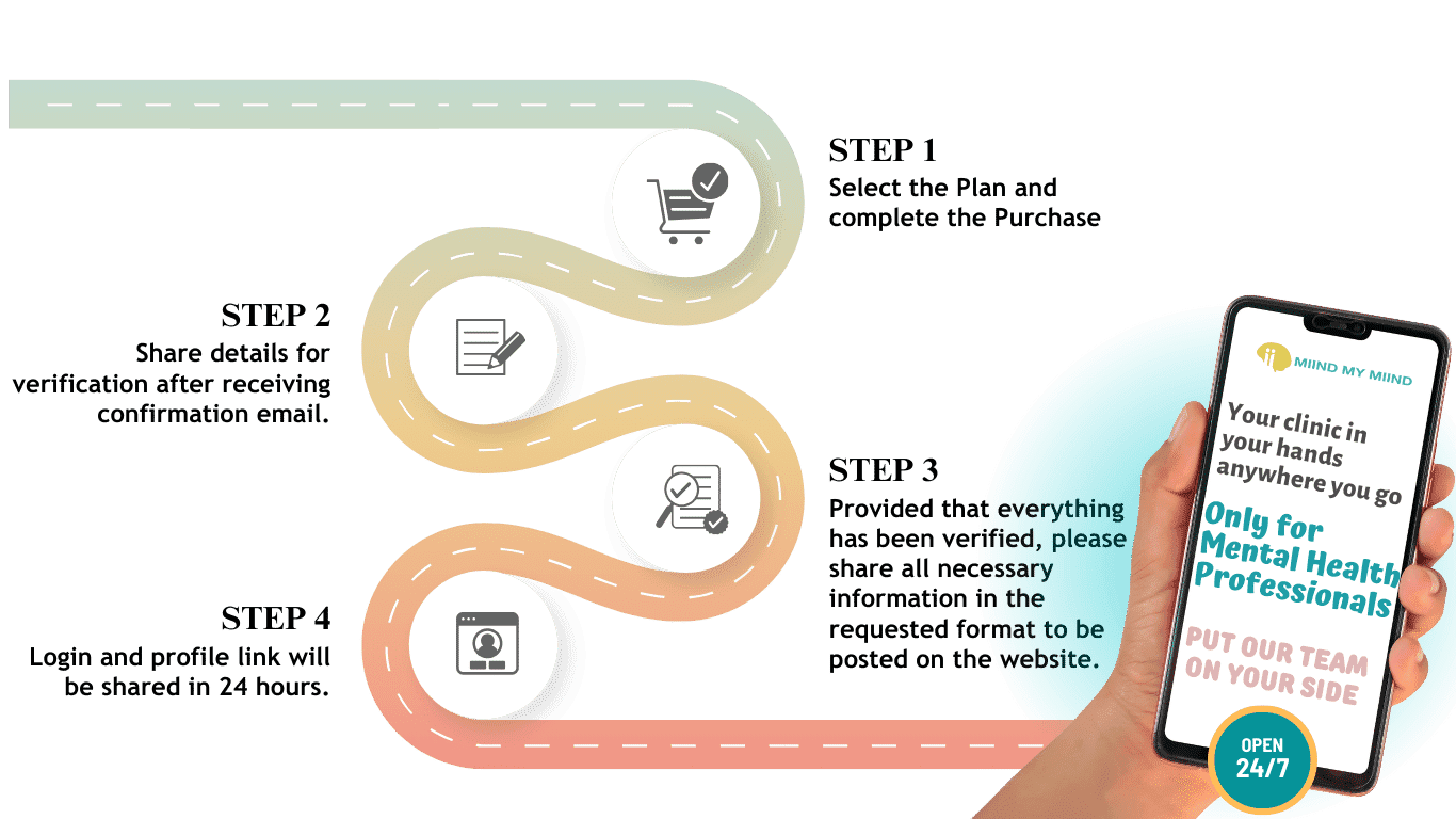 Innovation Design Thinking Process Roadmap Instagram Post (Website) () ()
